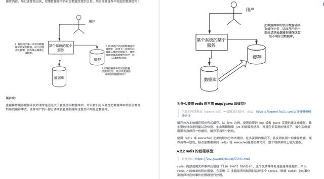 Redis答案解析