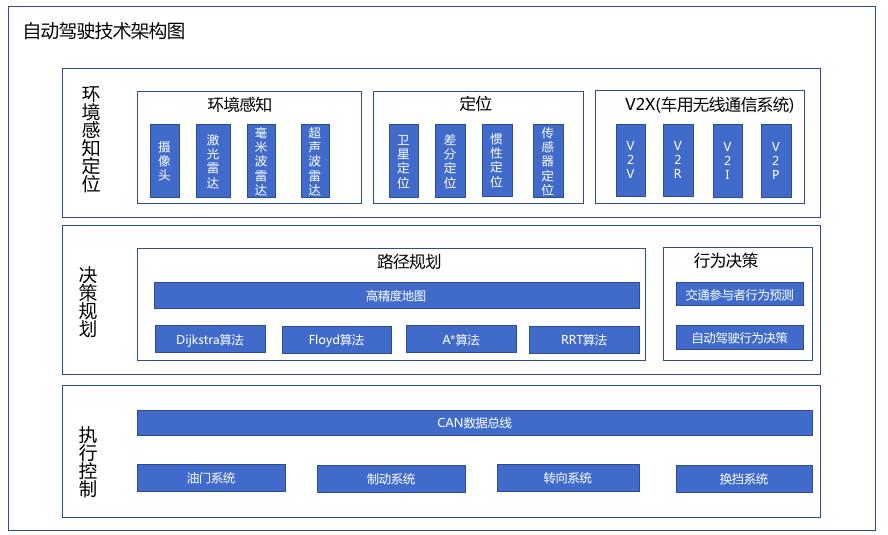 屏幕快照 2021-05-12 下午7.57.55.png