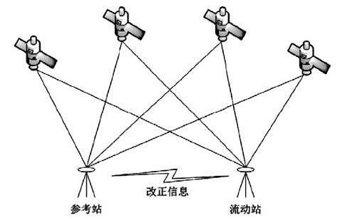 屏幕快照 2021-05-13 下午7.52.47.png