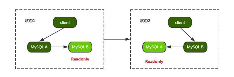 M-S结构