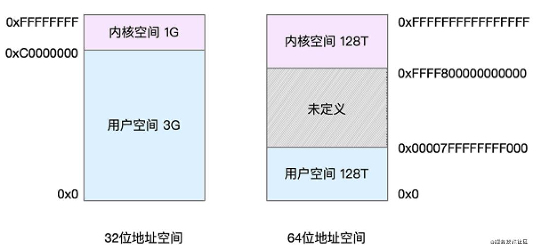 MySQL分表时机：100w？300w？500w？都对也都不对！