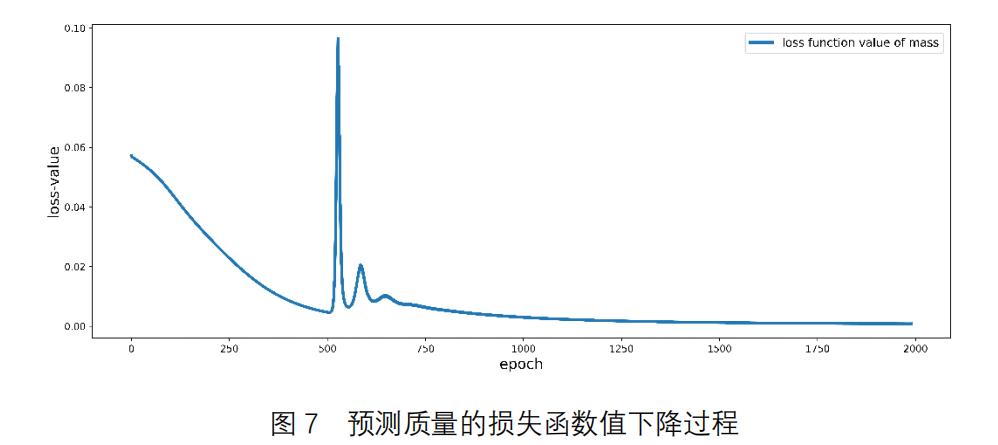 SiPESC.OPT 融合机器学习框架的优化研究