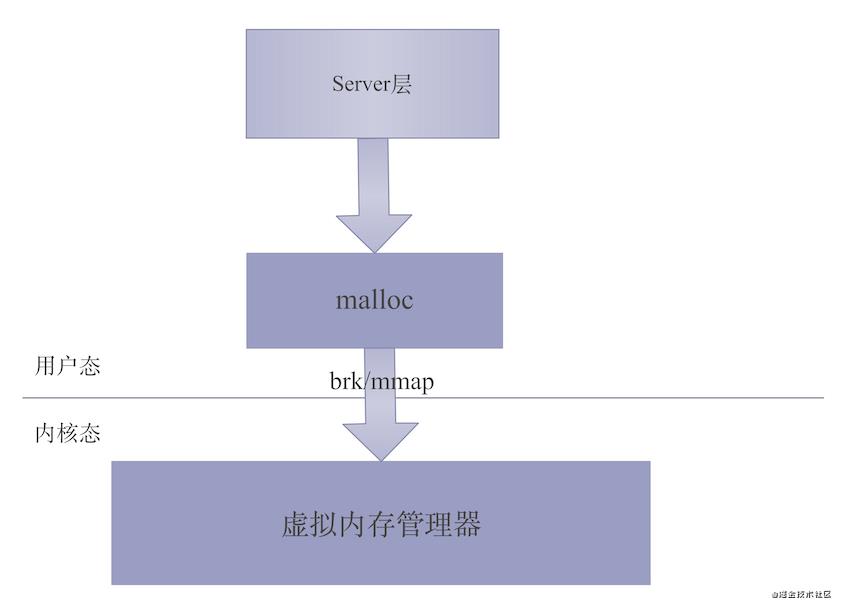 MySQL分表时机：100w？300w？500w？都对也都不对！