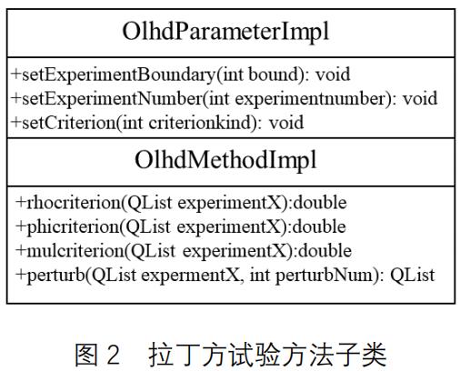 SiPESC.OPT 融合机器学习框架的优化研究