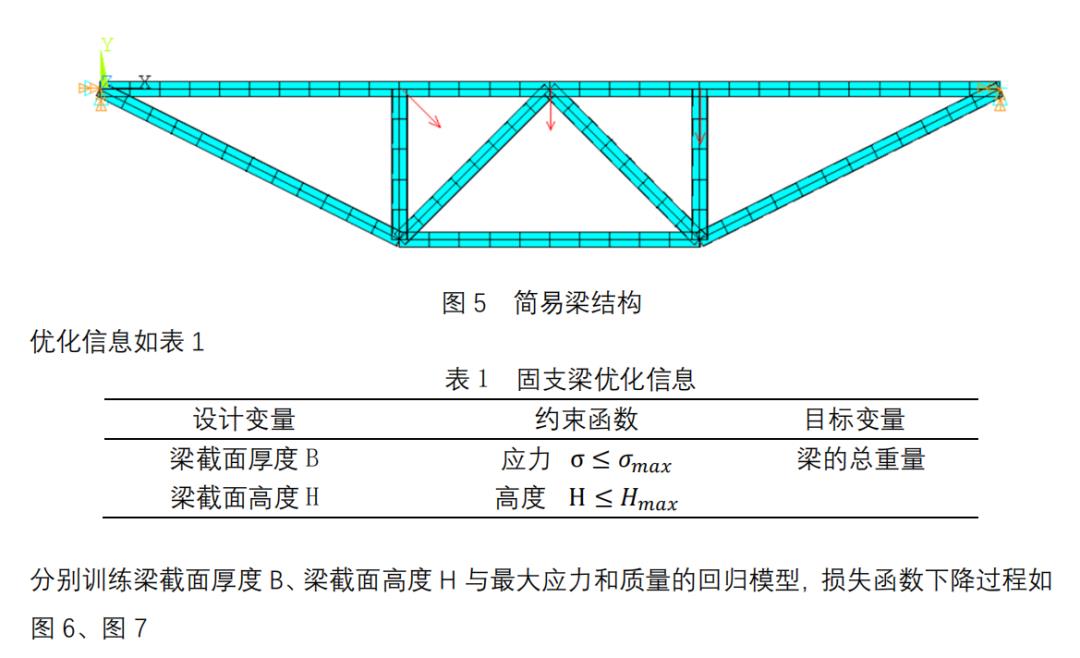 SiPESC.OPT 融合机器学习框架的优化研究