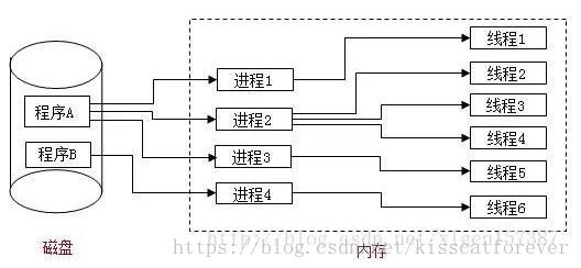 这里写图片描述