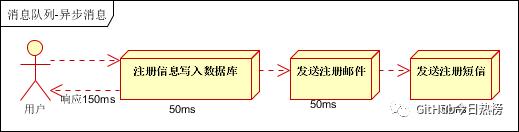 关于消息队列，你必须知道的一些事