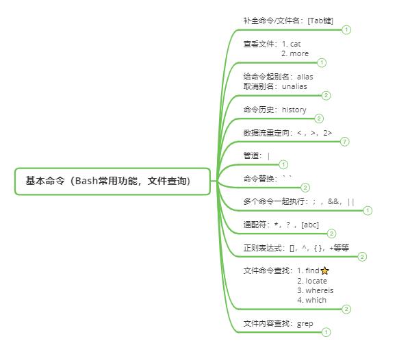 概括图