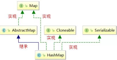 继承关系