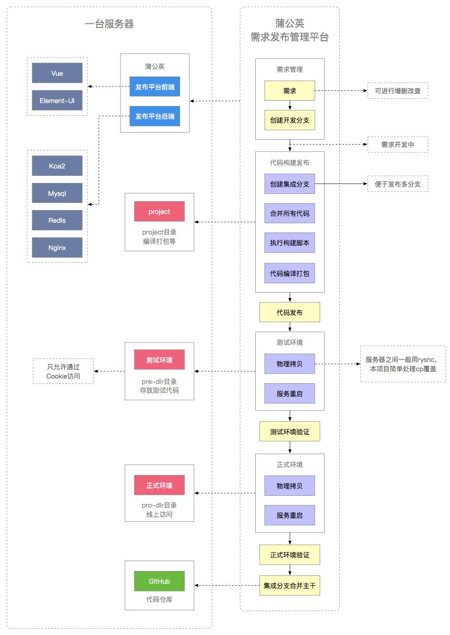 功能设计