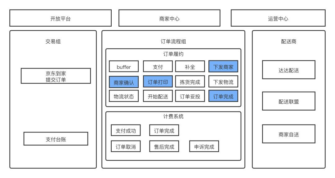 京东到家多数据源同步的架构设计与实践