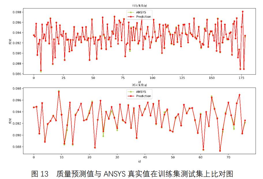 SiPESC.OPT 融合机器学习框架的优化研究