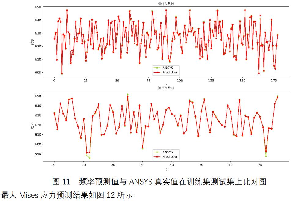 SiPESC.OPT 融合机器学习框架的优化研究