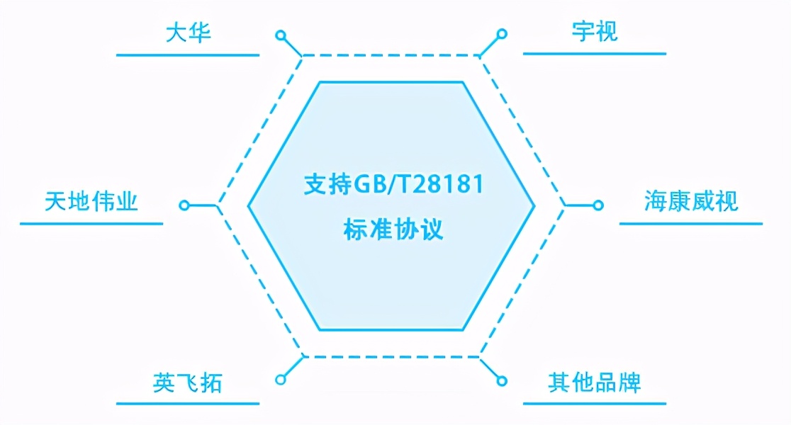 云端、边缘计算、AI，智能安防技术如何应用在仓储物流中？