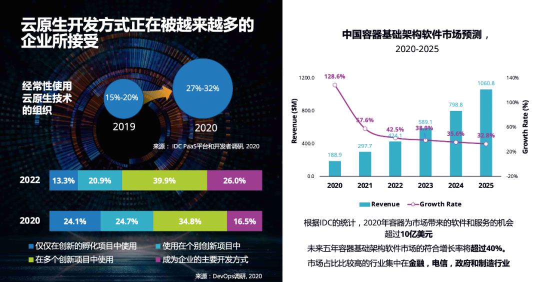 云原生加速企业韧性生长