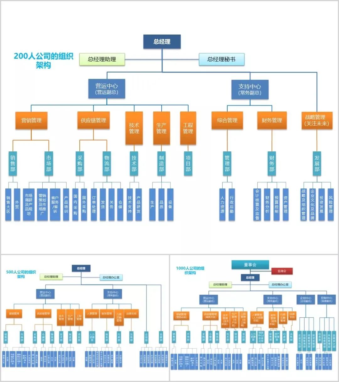 组织架构设计方案怎么做？（附模板资料）