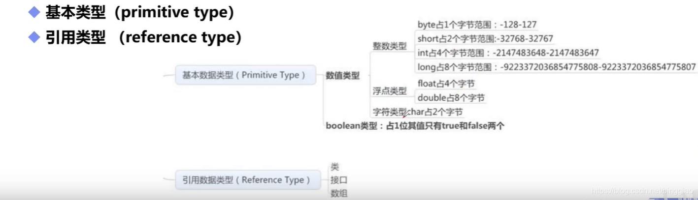 [外链图片转存失败,源站可能有防盗链机制,建议将图片保存下来直接上传(img-THamtJqi-1621606848201)(C:\\Users\\流水过尘\\AppData\\Roaming\\Typora\\typora-user-images\\image-20210513195248290.png)]