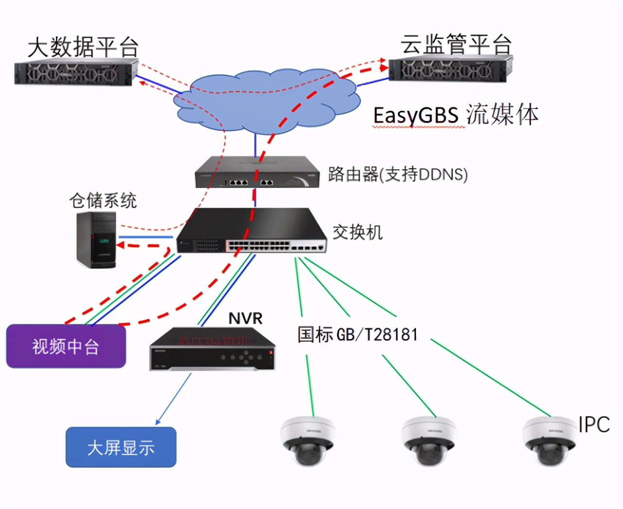 云端、边缘计算、AI，智能安防技术如何应用在仓储物流中？