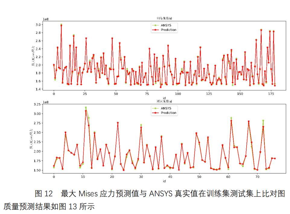 SiPESC.OPT 融合机器学习框架的优化研究