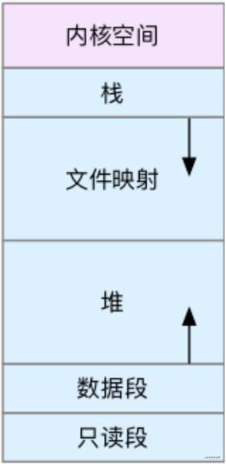 MySQL分表时机：100w？300w？500w？都对也都不对！