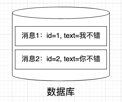 存放消息的数据库