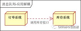 关于消息队列，你必须知道的一些事