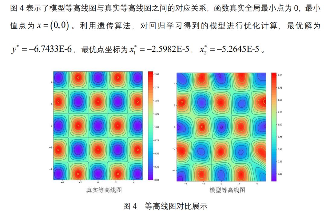 SiPESC.OPT 融合机器学习框架的优化研究