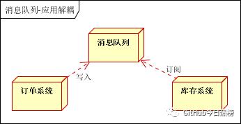 关于消息队列，你必须知道的一些事