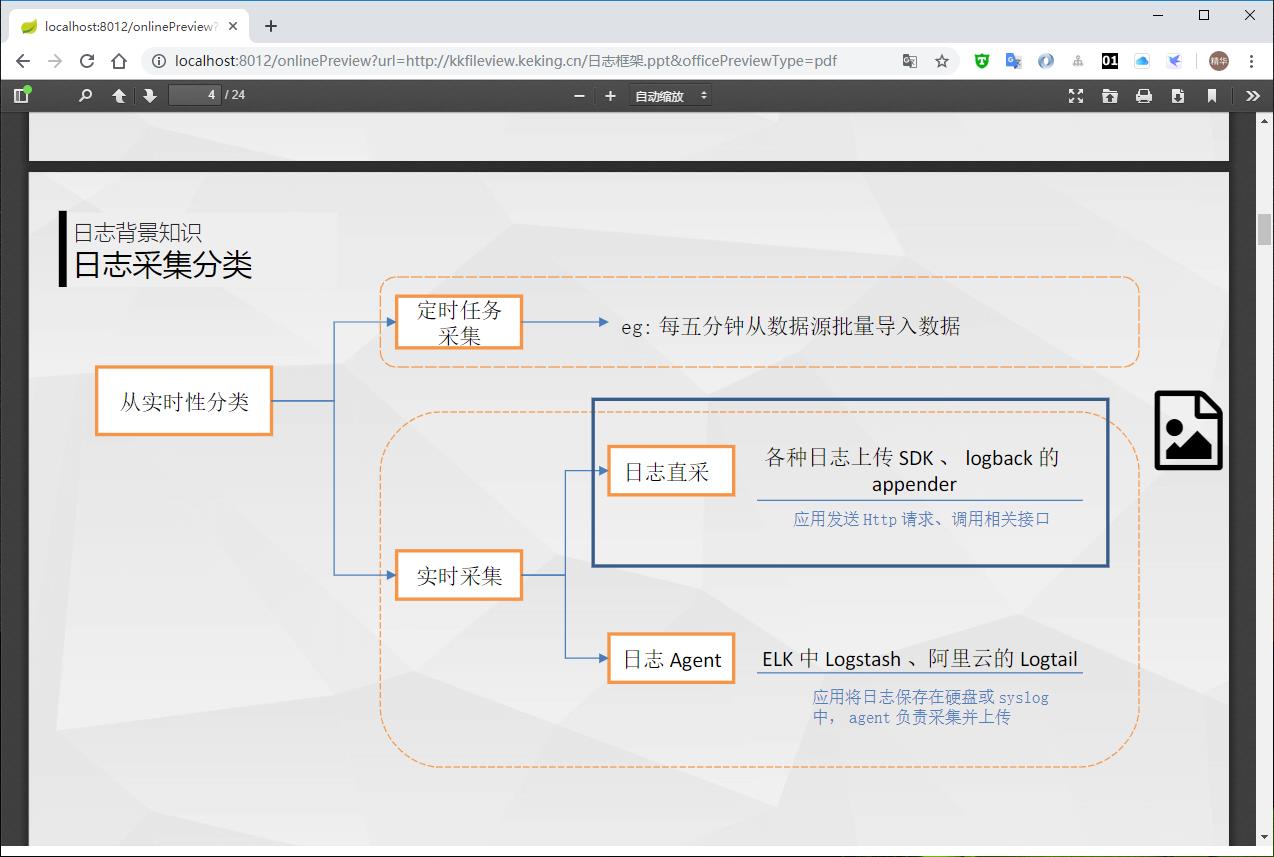 在线浏览 PPT