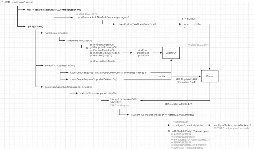 K8S集群事故分析一则：普通用户域名不当配置却导致集群Ingress崩溃