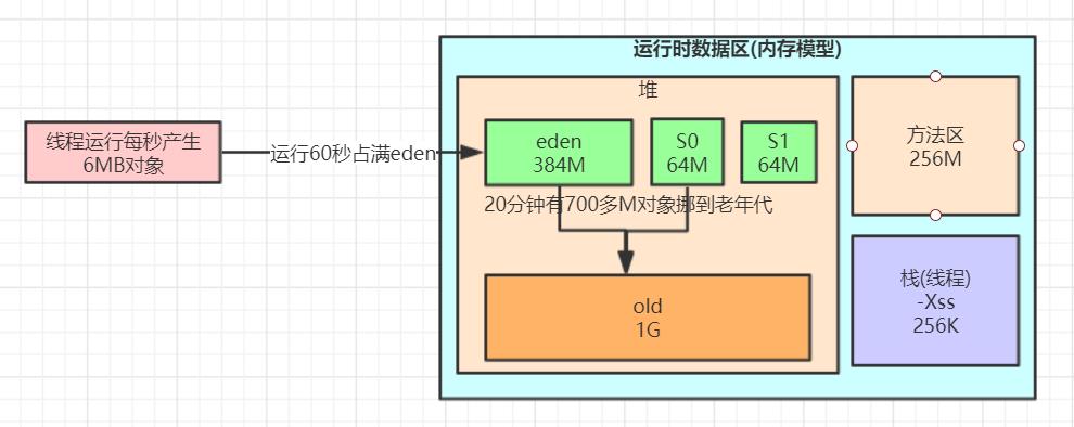 https://note.youdao.com/yws/public/resource/5cc182642eb02bc64197788c7722baae/xmlnote/4AD3574884C54C7DBF8836737492178E/96307