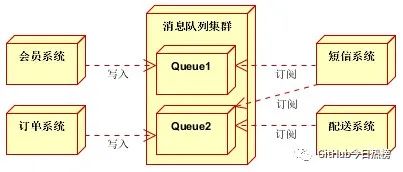 关于消息队列，你必须知道的一些事