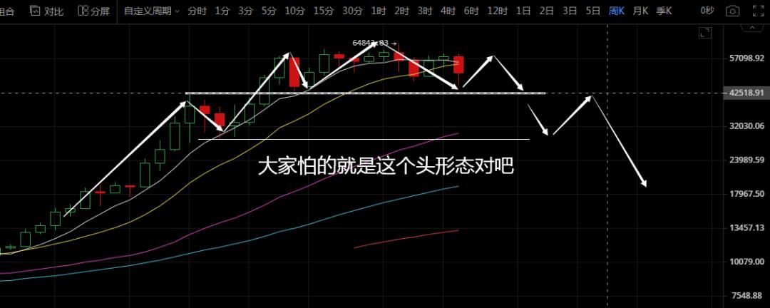 比特币急挫很吓人，认真你就输了