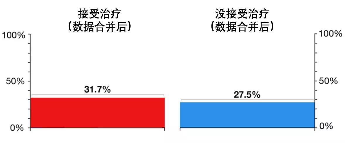 三个数据分析里最难攻破的“悖论”，每一个都令人费解