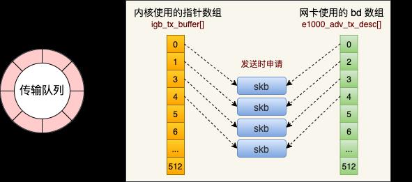 25 张图，一万字，拆解 Linux 网络包发送过程