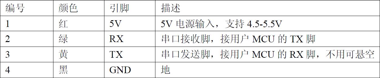 ▲ TTS模块功能定义