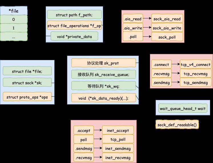 25 张图，一万字，拆解 Linux 网络包发送过程