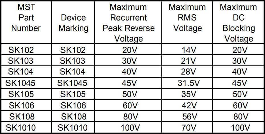 ▲ SK102 - SK1010 10A肖特基二极管的基本参数