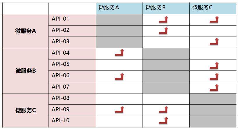 云原生技术实践-关键要素和原则