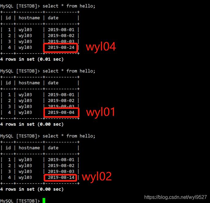 Mycat实现MySQL主从复制和读写分离（双主双从）