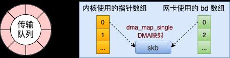 25 张图，一万字，拆解 Linux 网络包发送过程