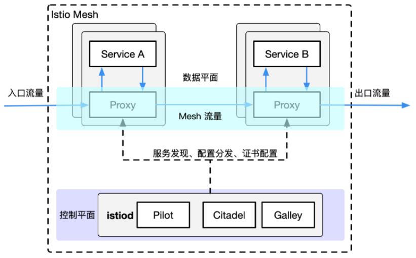 云原生技术实践-关键要素和原则