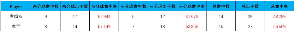 三个数据分析里最难攻破的“悖论”，每一个都令人费解