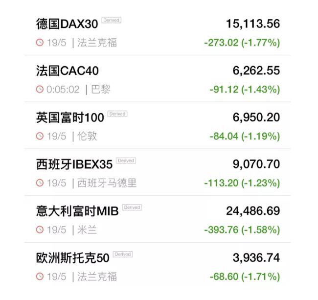 Bitcoin暴雷之后，如何布局？