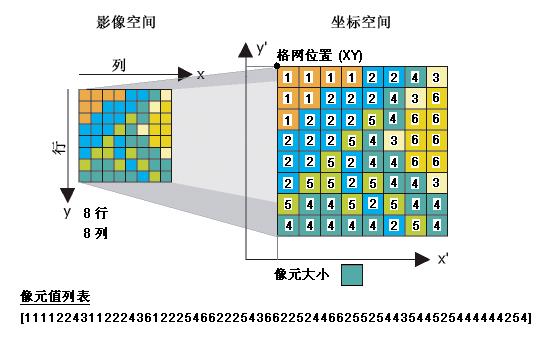 像元值图