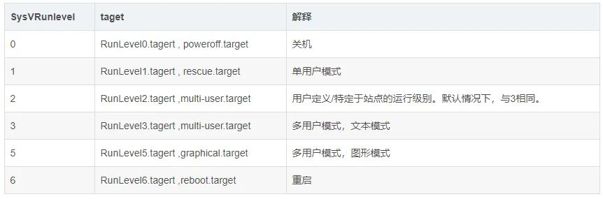 【技术指南】centos7下systemd服务管理全解