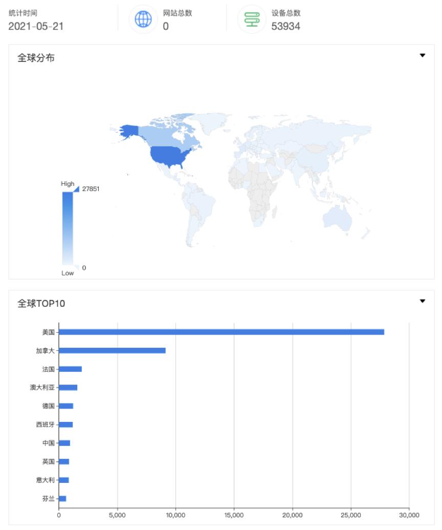 DRDoS预警：WdbRPC与BACnet协议可被反射攻击利用