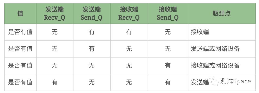 18丨CentOS：操作系统级监控（下）