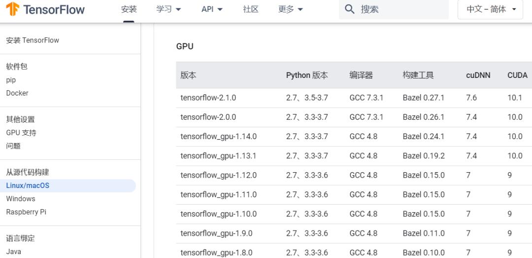 史上最最最详尽的CentOS 7深度学习GPU环境搭建！【收藏干货】