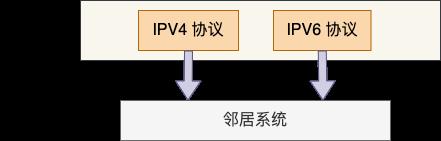 25 张图，一万字，拆解 Linux 网络包发送过程